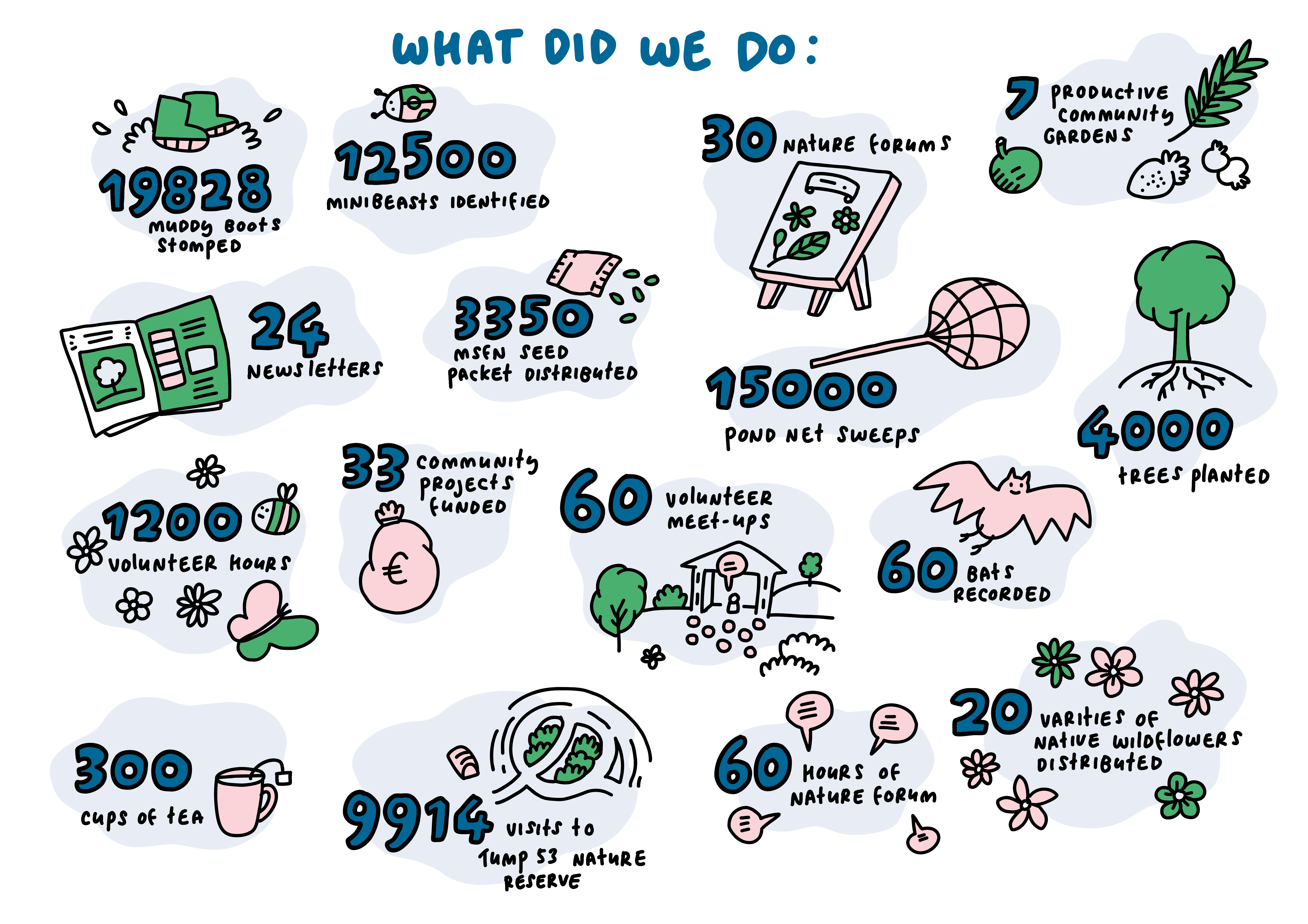 50 Illustration for sales pitch